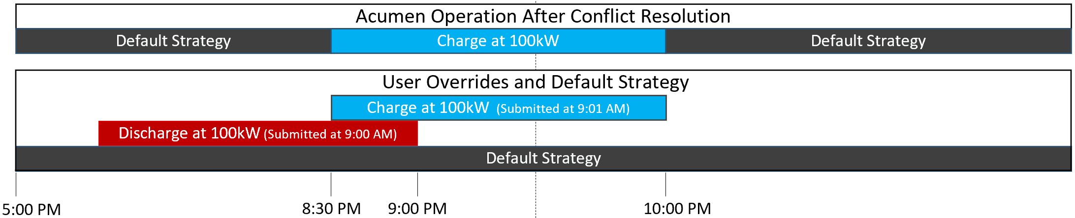 Overrides_and_Primacy_for_Help_Center.png