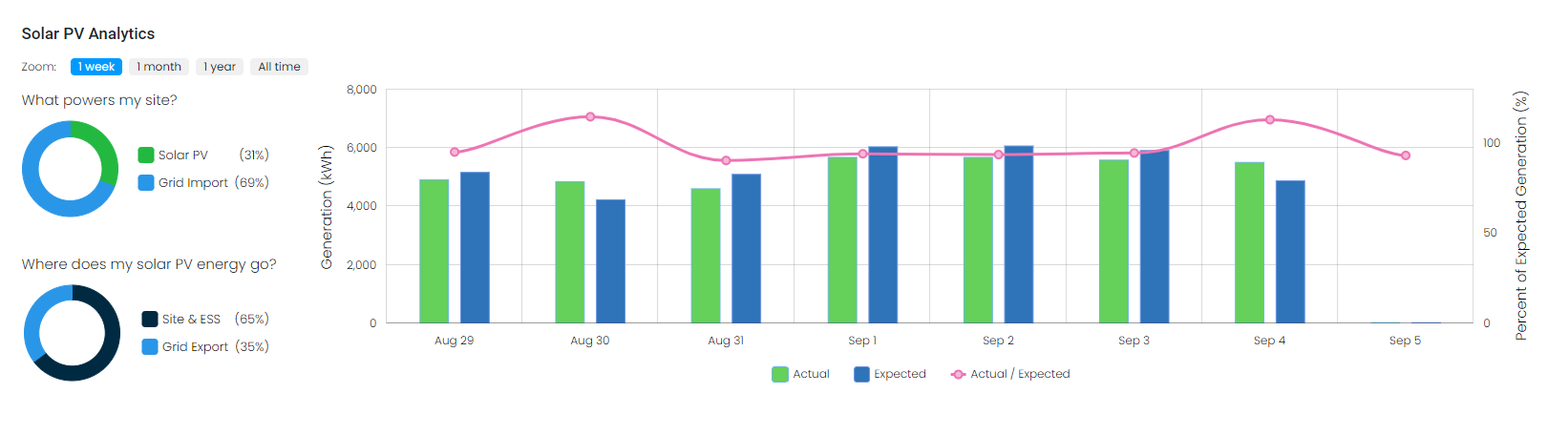 solar pv analytics.png