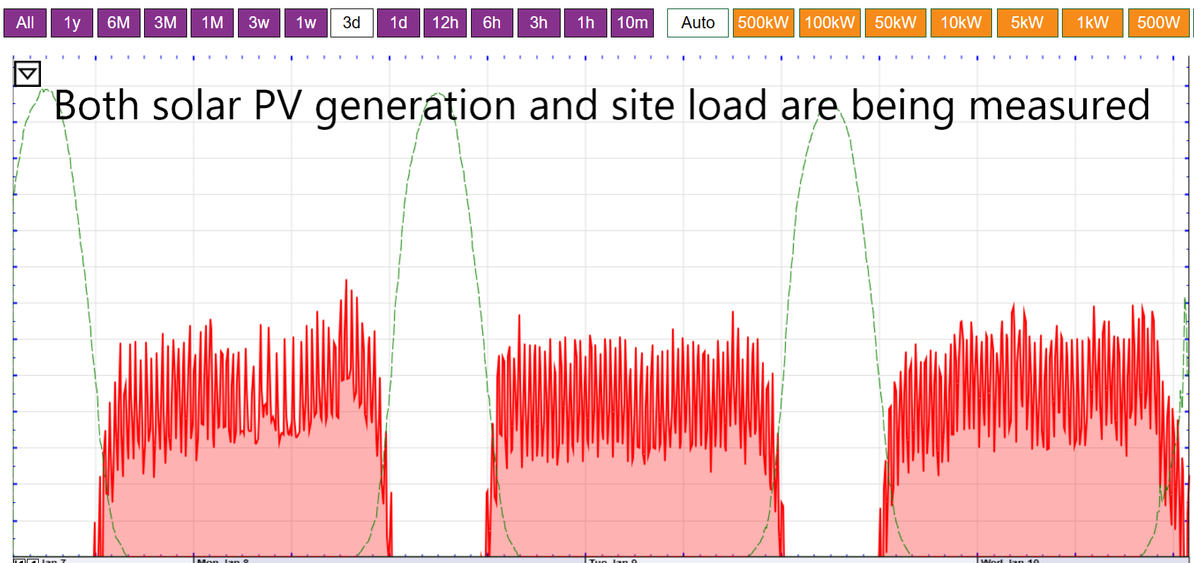 eGauge Readings - with notes.png