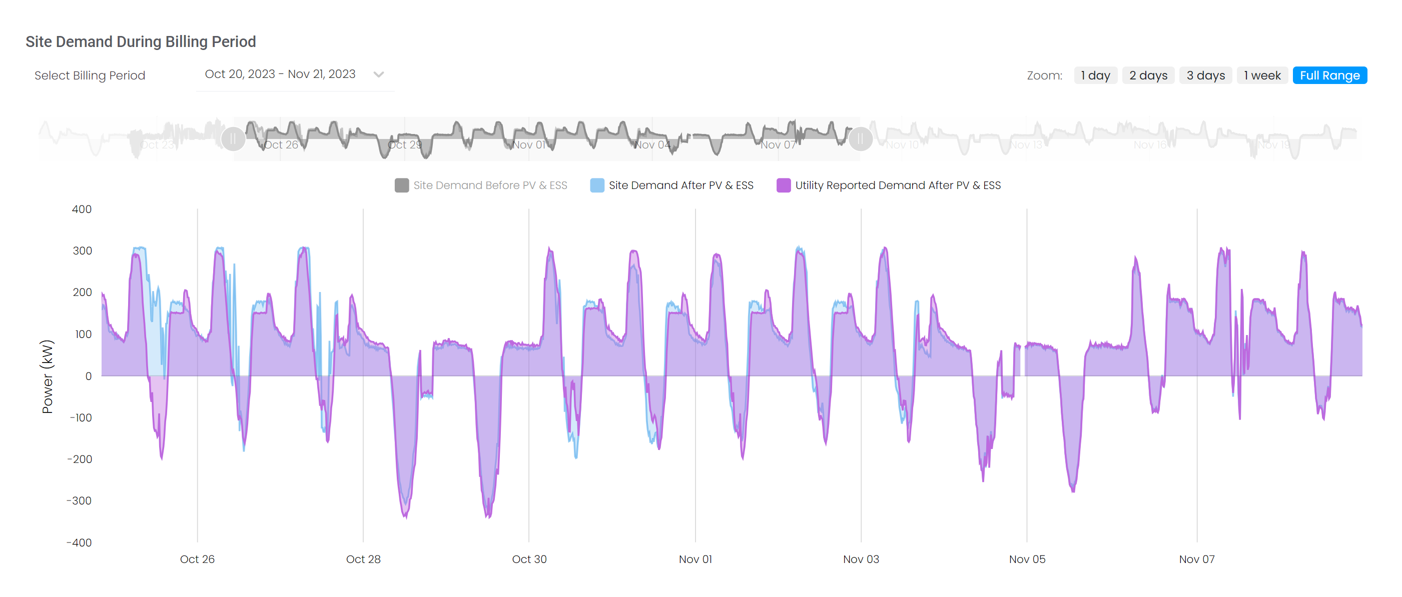 Energy Usage Tab Bottom Half.png