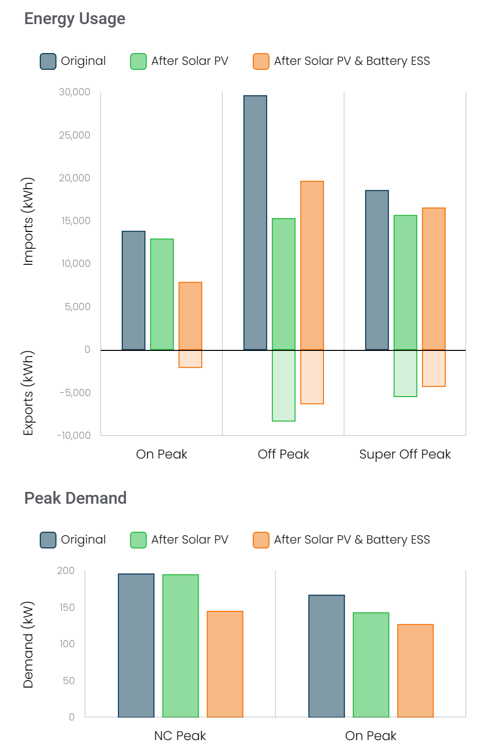 Energy Usage & Peak Demand Charts.png