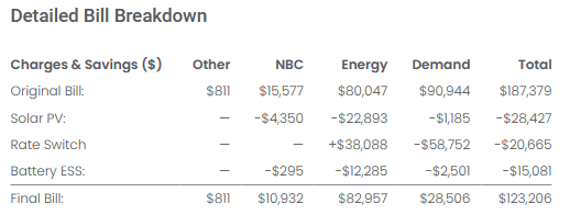 Detailed Bill Breakdown With Rate Switch.png