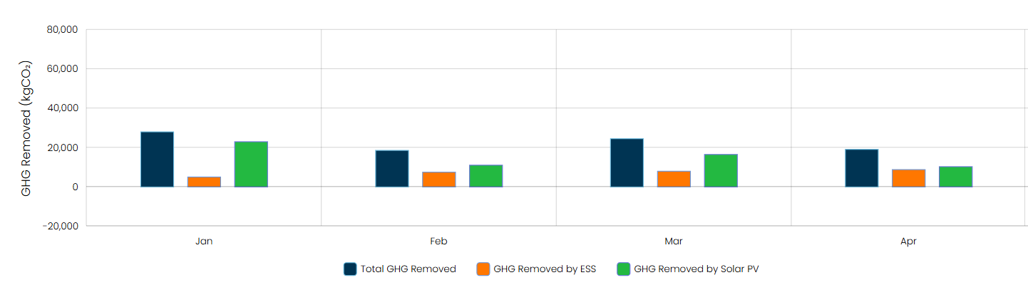 GHG Chart.png